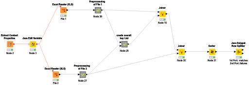 Joiner not working? - KNIME Analytics Platform - KNIME Community Forum