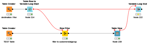 test 7 to Knime — NodePit