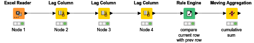 compare row workflow — NodePit