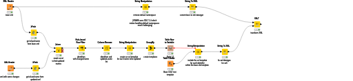 xml replacer with xml demo files -knime 4.x — NodePit