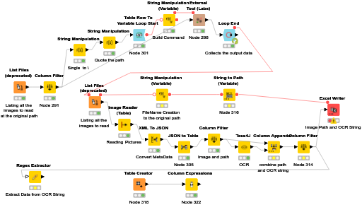 KNIME_OCR — NodePit