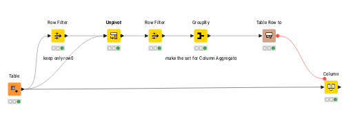 find missing values — NodePit