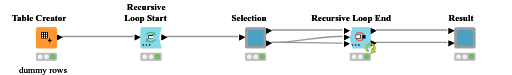 Recursive Loop Issue Test — NodePit