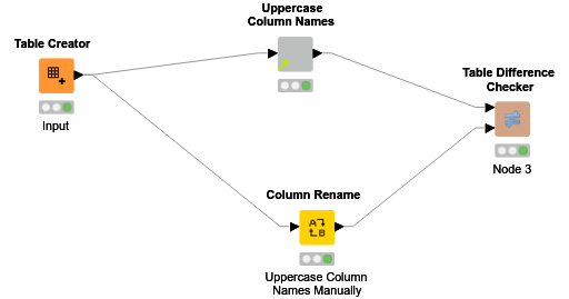 Uppercase Column Names - Test — NodePit