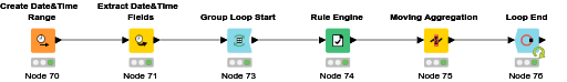 2021_06_23_Week_of_Month — NodePit
