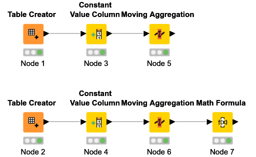 add-odd-and-even-incrementals-to-two-tables-nodepit