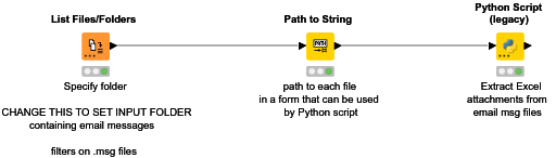 Email Msg Attachment Extractor using Python — NodePit