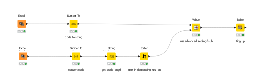 Match on substrings — NodePit