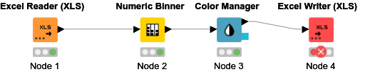 Test Color — NodePit