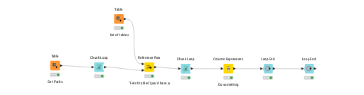 nested loop — NodePit