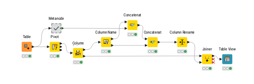 KNIME_col2rows-MM — NodePit