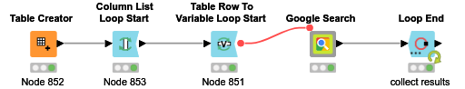 Google_Search_Loop — NodePit