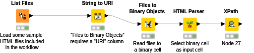 KNIME — NodePit