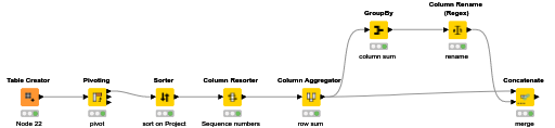 Pivot Table Excel To Knime — Nodepit 0522