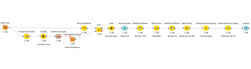 Time distance same column different ID rev 1 — NodePit