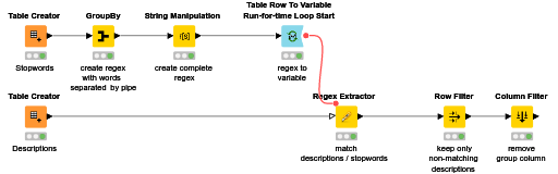 20220503_filter_rows_stopwords — NodePit