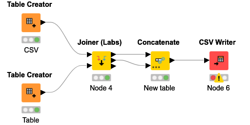 new_column_addition — NodePit