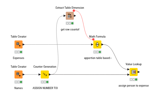 Sequential Expenses Assignment — NodePit