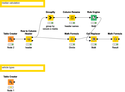 KNIME_project7_gabriel2020 — NodePit