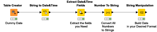 20230516 Pikairos Customized Date to String Conversion — NodePit