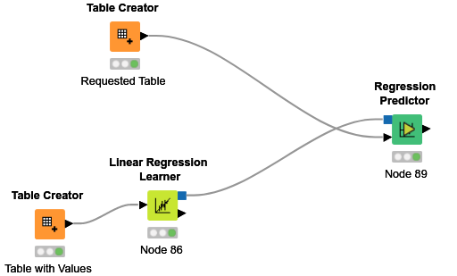 Linear Regression Example — NodePit