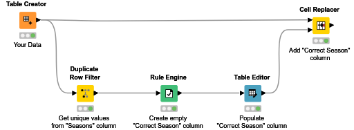 CorrectWrongValues — NodePit