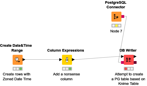 sql-rename-a-postgresql-table-to-contain-the-current-timestamp-stack-overflow