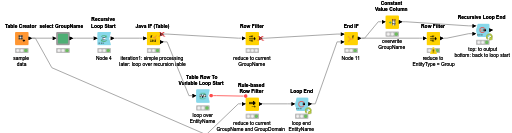 recursive loop — NodePit