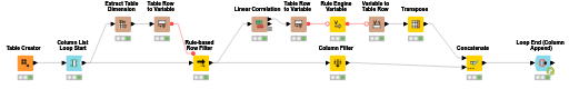 test nested loops — NodePit