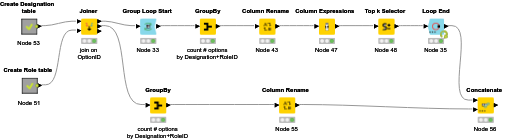 KNIME_project6 — NodePit