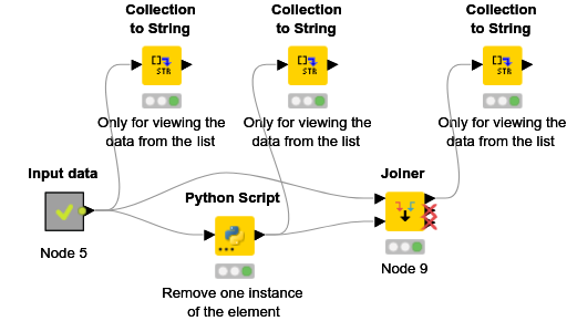 remove-one-instance-of-element-from-list-nodepit