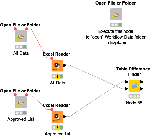 QA - requiring data files — NodePit