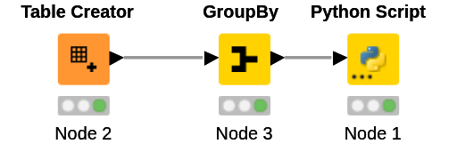 Pandas_duplicates_error — NodePit