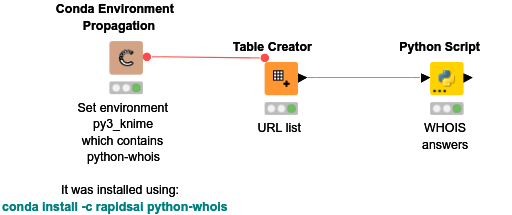 20220104 Pikairos Whois lib in python and Knime — NodePit