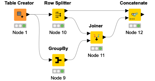 python-pandas-groupby-for-zero-values