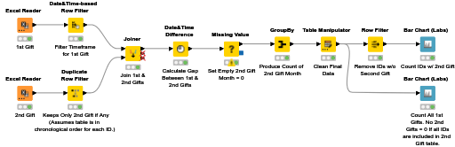 Gift Giving Time Difference Excel — NodePit