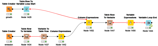 Forecast_loop_v0.1 — NodePit