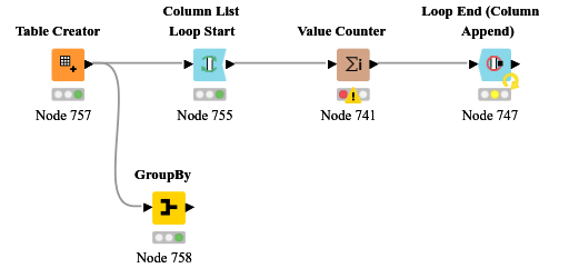 KNIME_project3 — NodePit