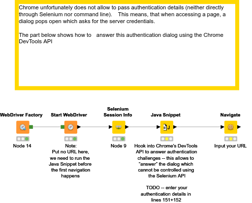 Selenium_Authentication — NodePit