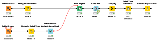 DateTime_Diff — NodePit