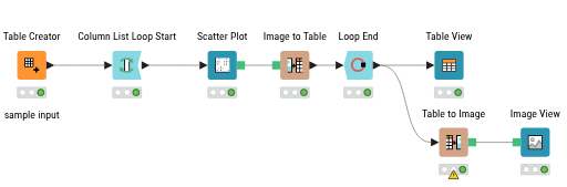 scatterplot_in_loop — NodePit