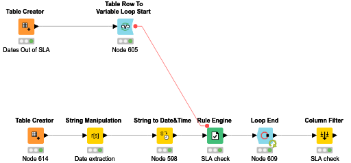 Ticket SLA check — NodePit