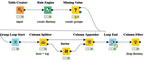 change_cells_and_row_order — NodePit