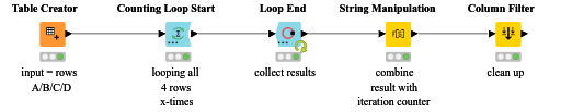 Generate sequence numbers — NodePit