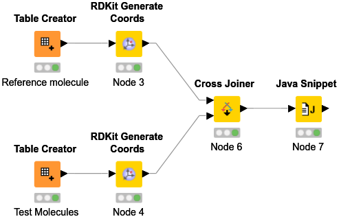 Rdkit Structures RDKit RMSD — NodePit