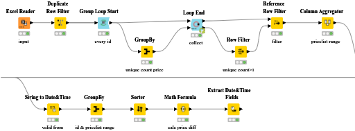 Detecting and visualizing Price Changes — NodePit