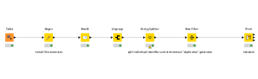 cell splitting with identifiers — NodePit