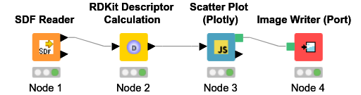 Scatter Plot Image — NodePit