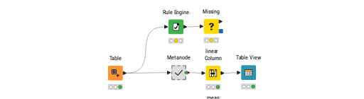 KNIME_mean-MM — NodePit