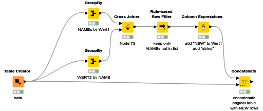 KNIME_temp — NodePit